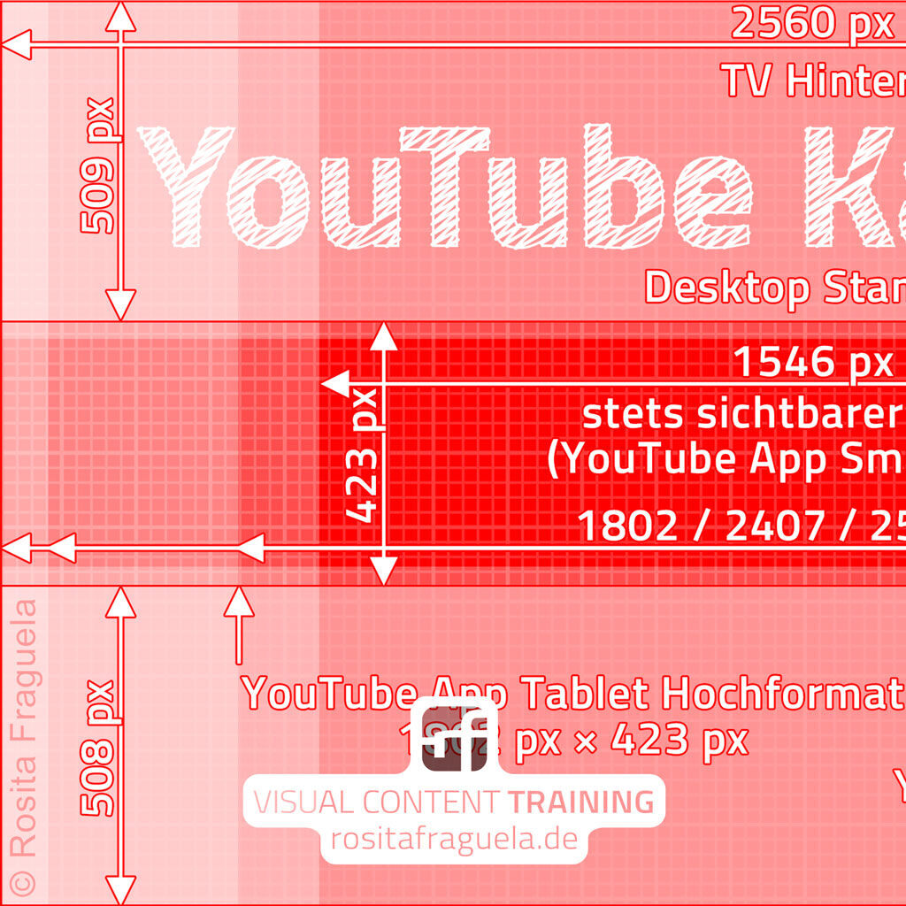 youtube-kanalbild-2022-breite-h-he-sichtbare-bereiche-visual